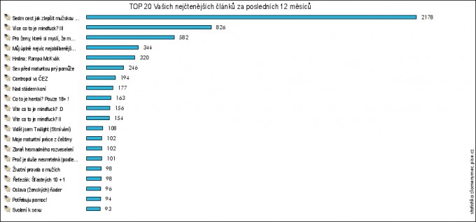 statistiky_graf2013