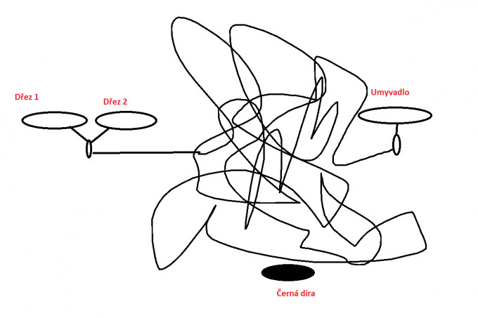 Odpad